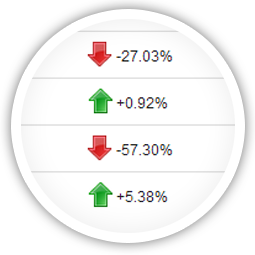 Analyze data across multiple social profiles.