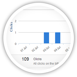 Measure the success of every piece of content you share.