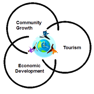 community chart
