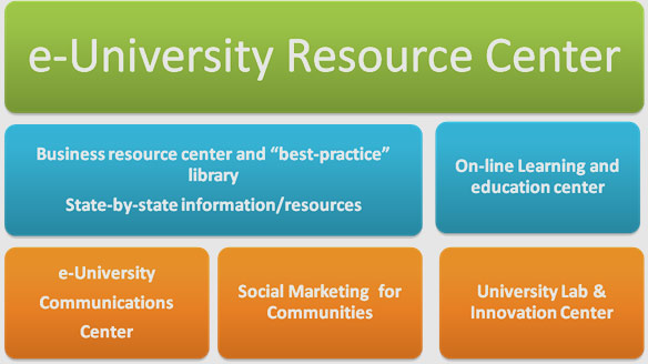 euniversity