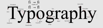 Typography Image